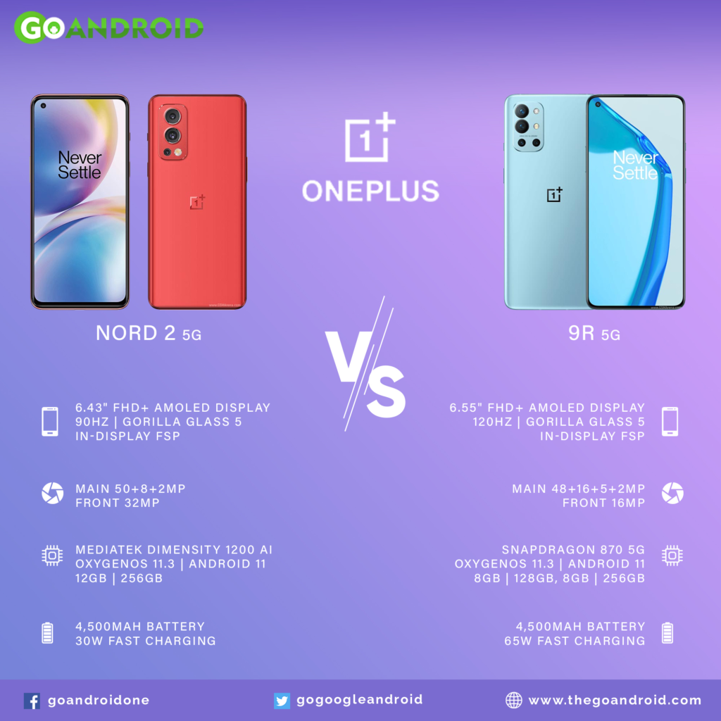 OnePlus Nord 2 5g v/s OnePlus 9R