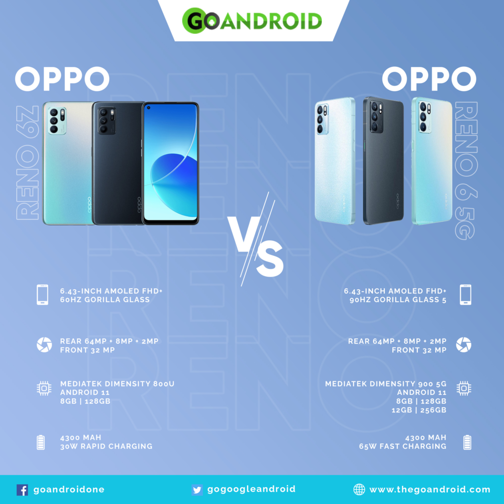 oppo reno 6z v/s oppo reno 6 5g