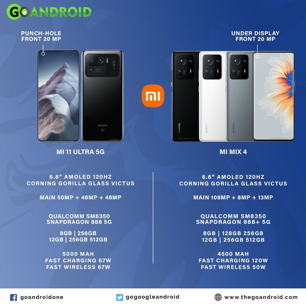 mi 11 ultra 5g vs mix 4 