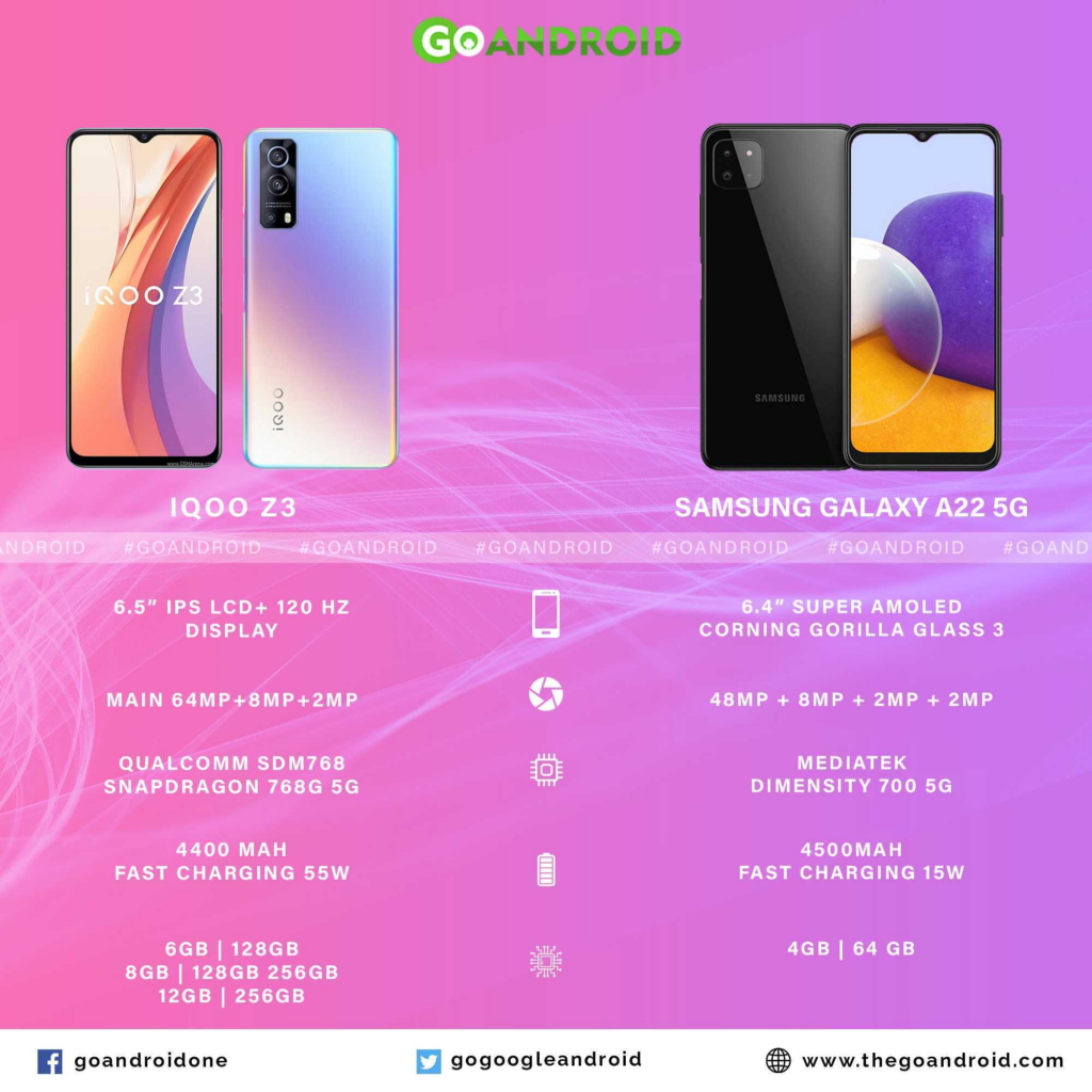 iqoo z3 v/s galaxy a22 5g