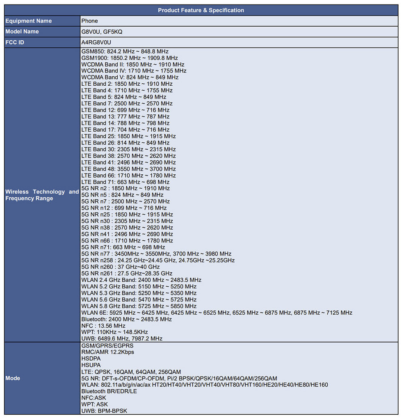 pixel 6 and pixel 6 pro surfaces on fcc with wi-fi 6e support