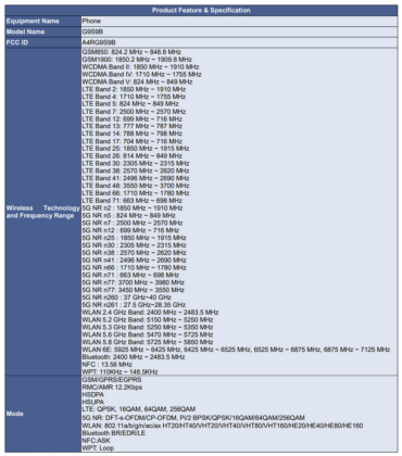 pixel 6 and pixel 6 pro surfaces on fcc with wi-fi 6e support