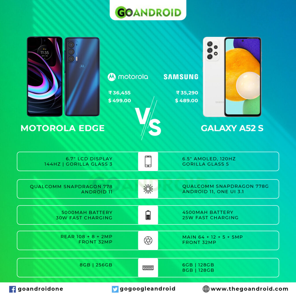 Motorola Edge 2020 vs Samsung Galaxy A52s