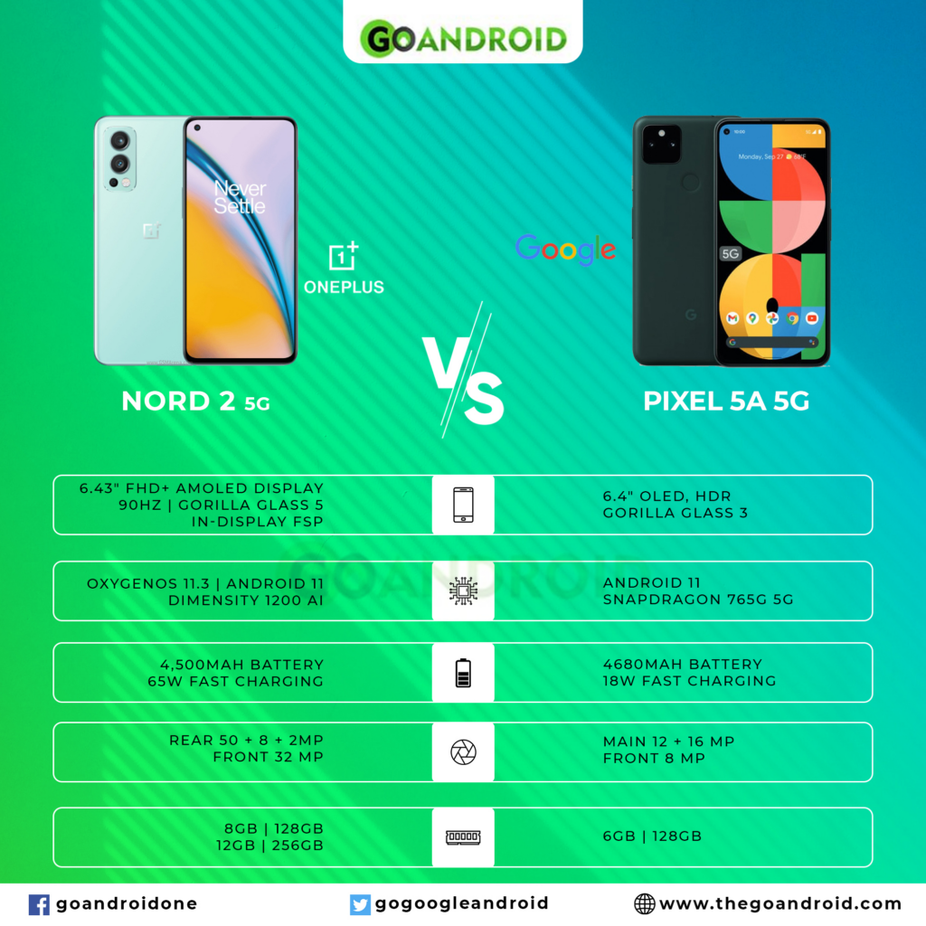  nord 2 vs pixel 5a 5g