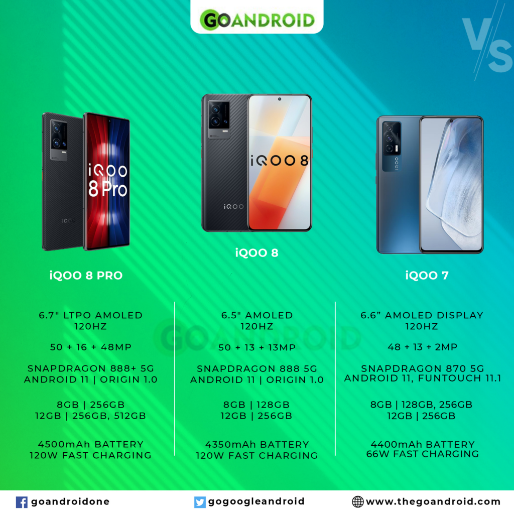 iqoo 8 pro vs iqoo 8 vs iqoo 7