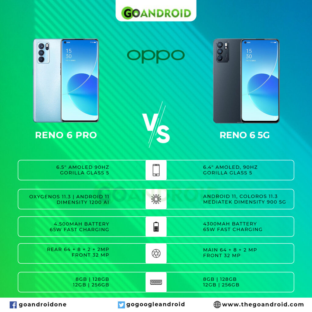 reno 6 pro 5g vs reno 6 5g