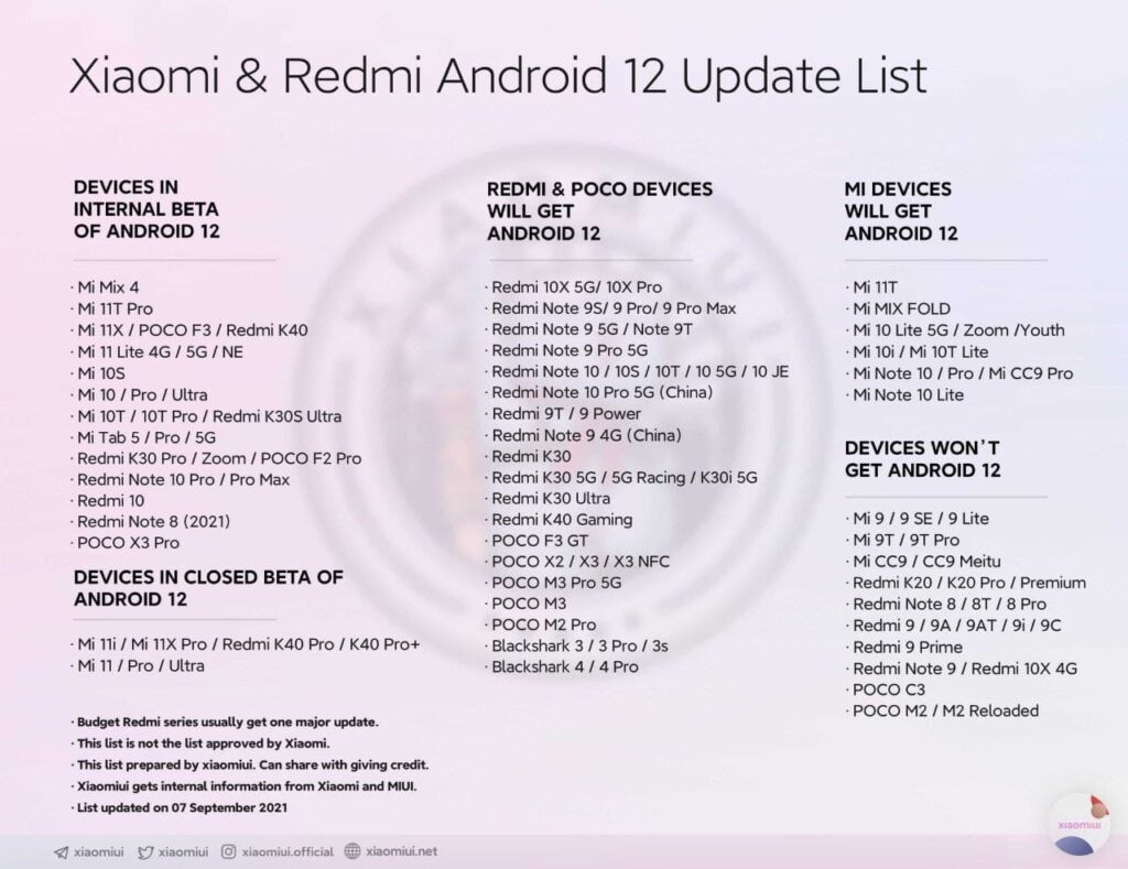 xiaomi and redmi android 12 update list