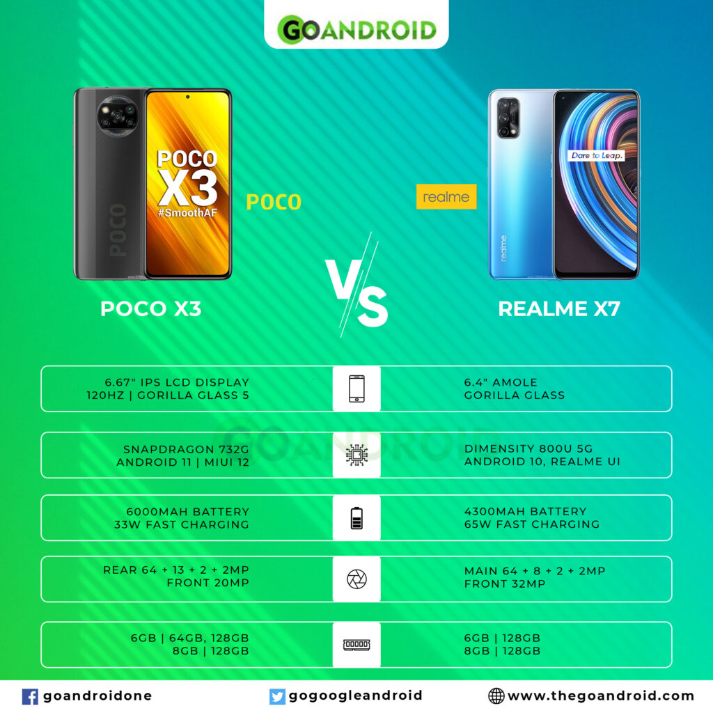 specs comparison: poco x3 vs realme x7!