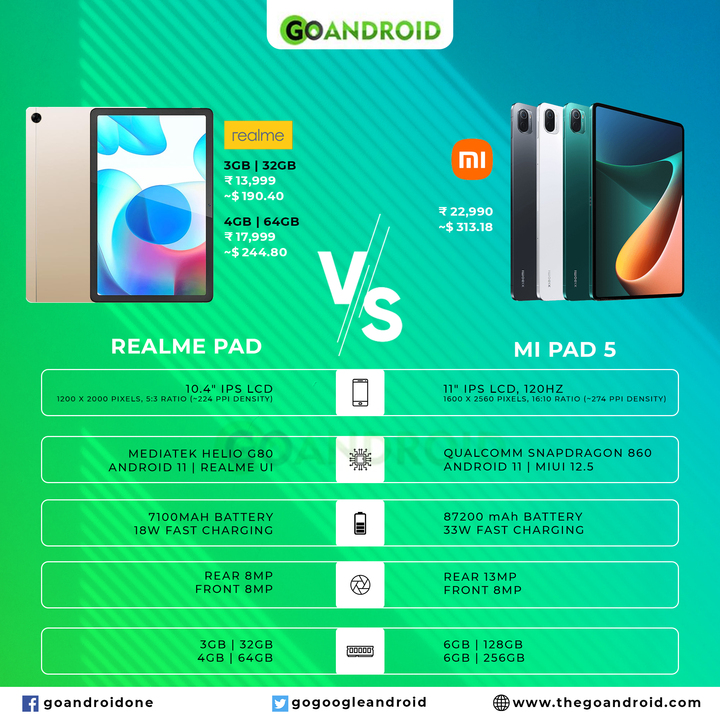 Realme Pad vs Xiaomi Mi Pad 5