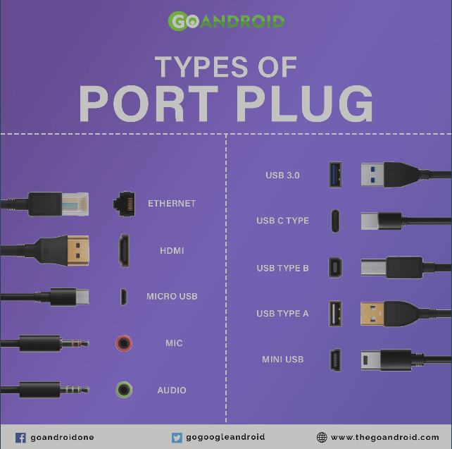 Different types Computer and Mobile Ports and Plug - GoAndroid