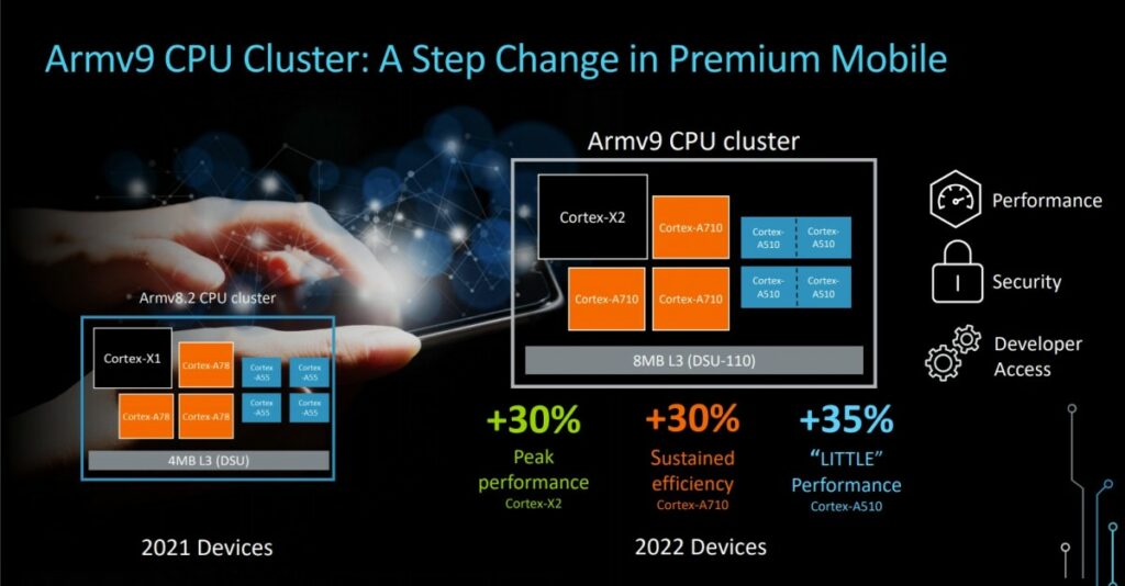 mediatek dimensity 2000 specs leaked; to be made on tsmc’s 4nm node