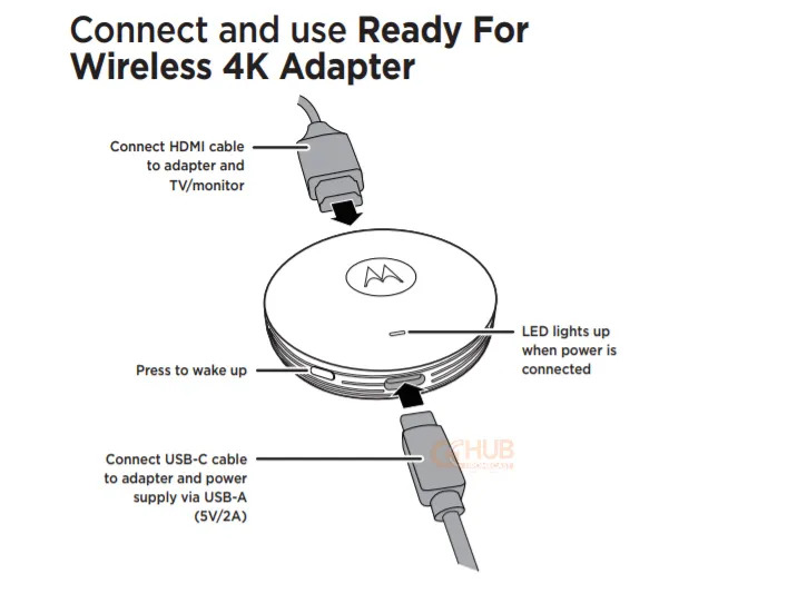 motorola md-02 4k streaming dongle spotted at fcc listing!