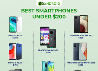 Best smartphones under $200