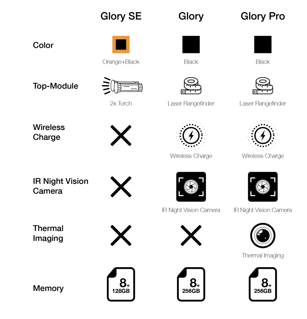 agm glory rugged smartphone launched with snapdragon 480 and sony 48 mp primary sensor