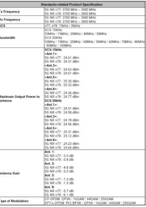 poco m4 pro 5g surfaces on fcc with model number 21091116ag