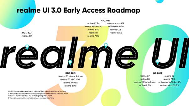 list of eligible devices to get realme ui 3.0 update