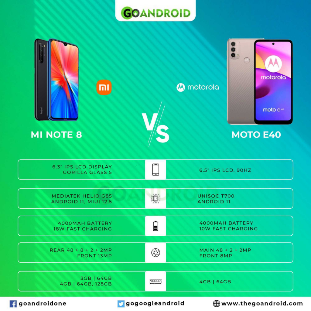  moto e40 vs mi note 8