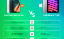 Mi Pad 5 Pro vs iPad Mini 6