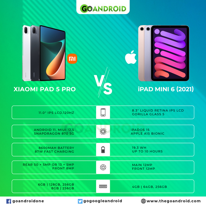 mi pad 6 pro vs ipad