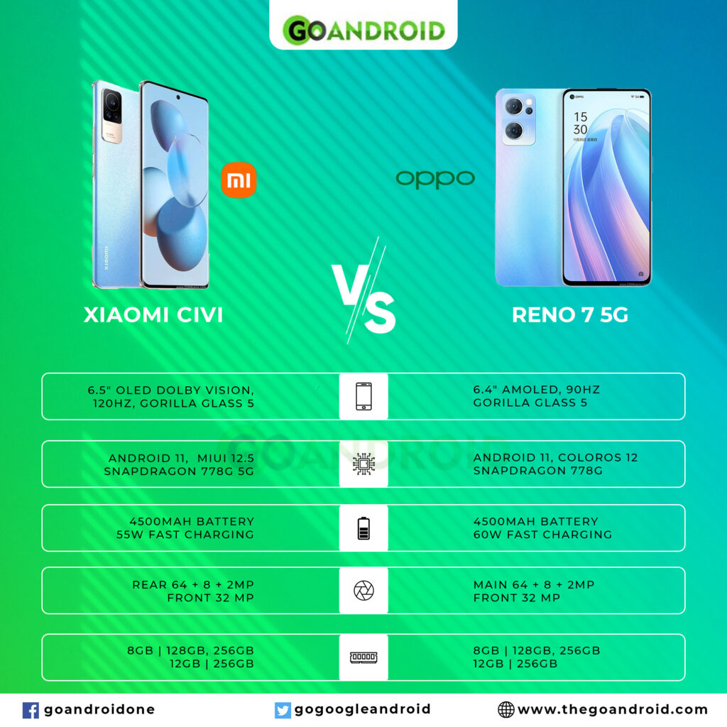 Xiaomi Civi and Reno 7 5G
