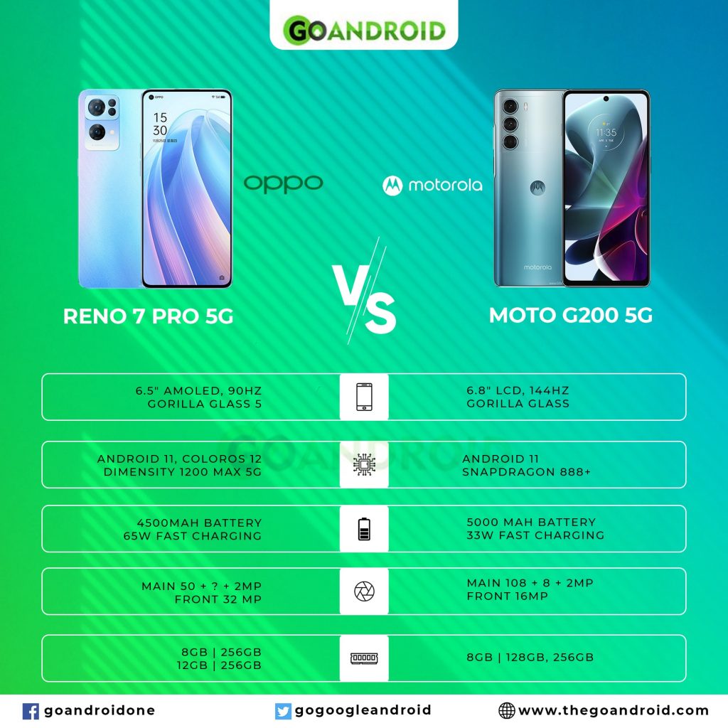 Reno 7 Pro 5G vs Moto G200 5G 