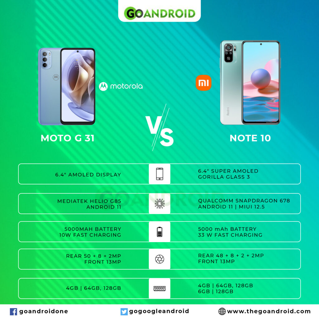  Moto G31 vs Mi Note 10