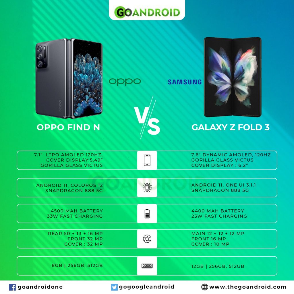 oppo find n vs galaxy z fold 3