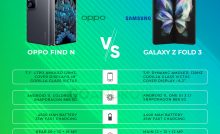 Oppo Find N vs Galaxy Z Fold 3