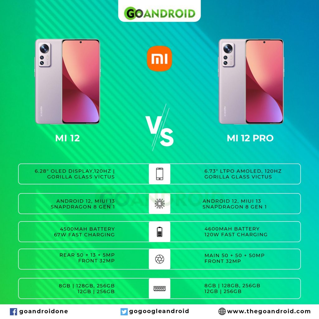 xiaomi 12 vs xiaomi 12 pro