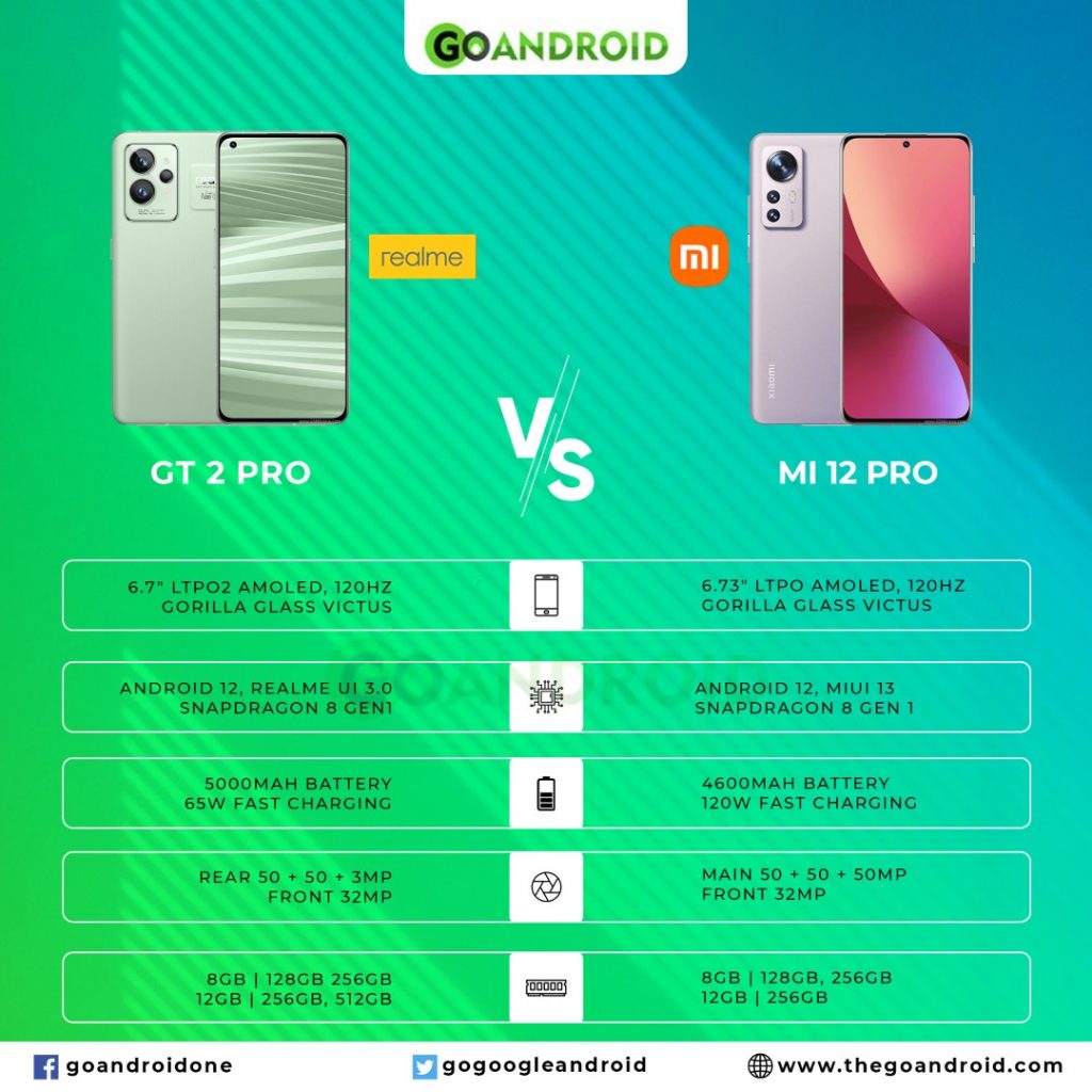 realme gt 2 pro vs xiaomi 12 pro (large)