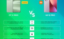 Realme GT 2 Pro vs Xiaomi 12 Pro (Large)