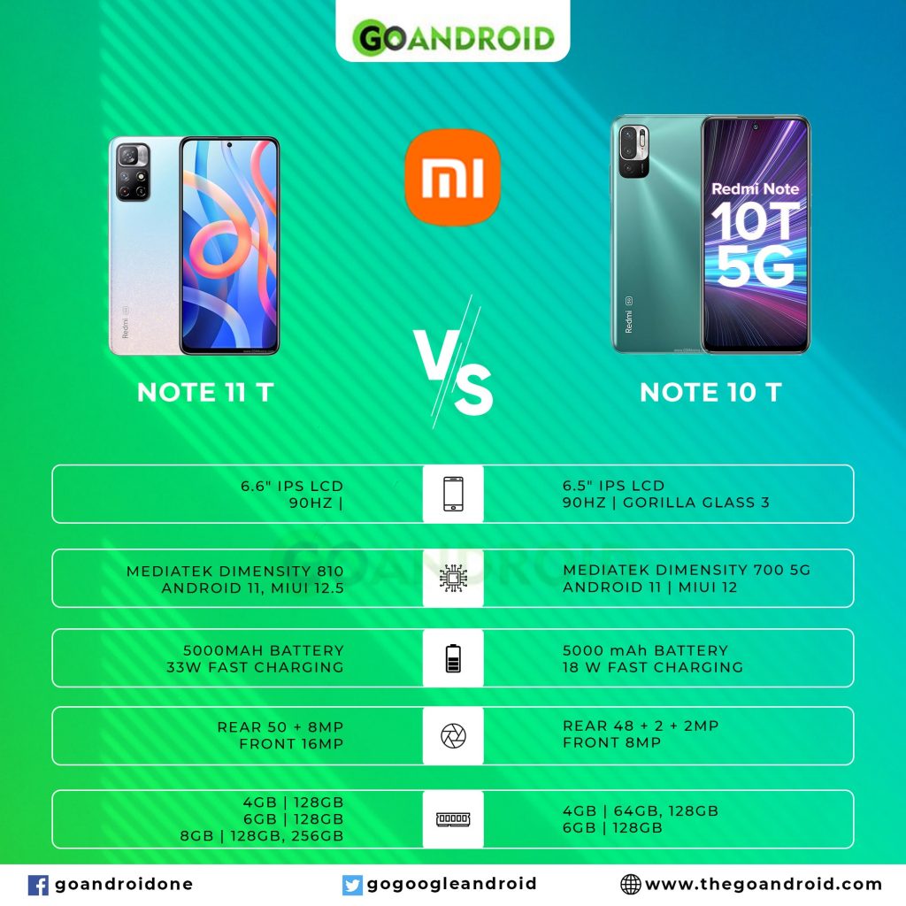 redmi note 11t vs redmi note 10t