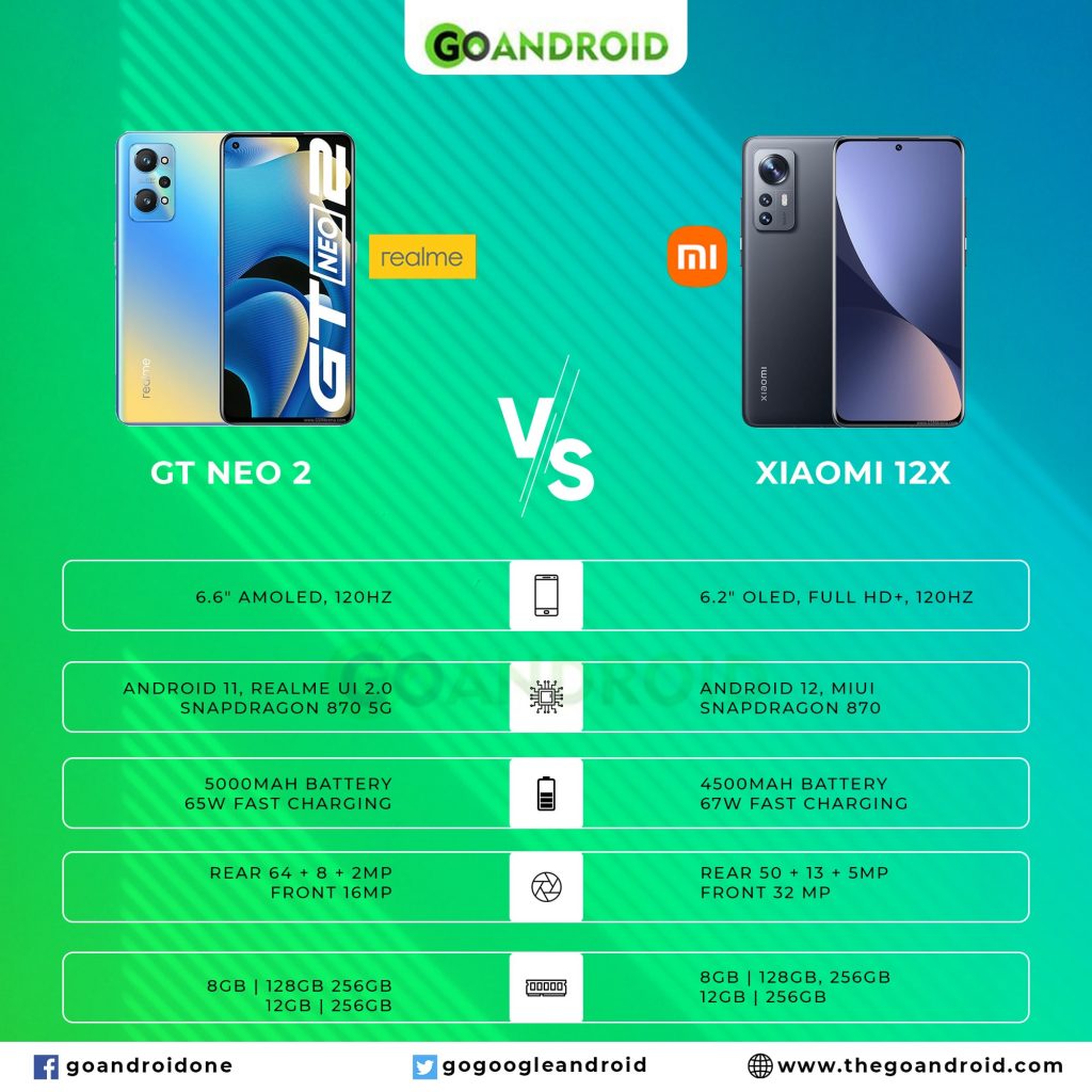 xiaomi 12x vs realme gt neo2