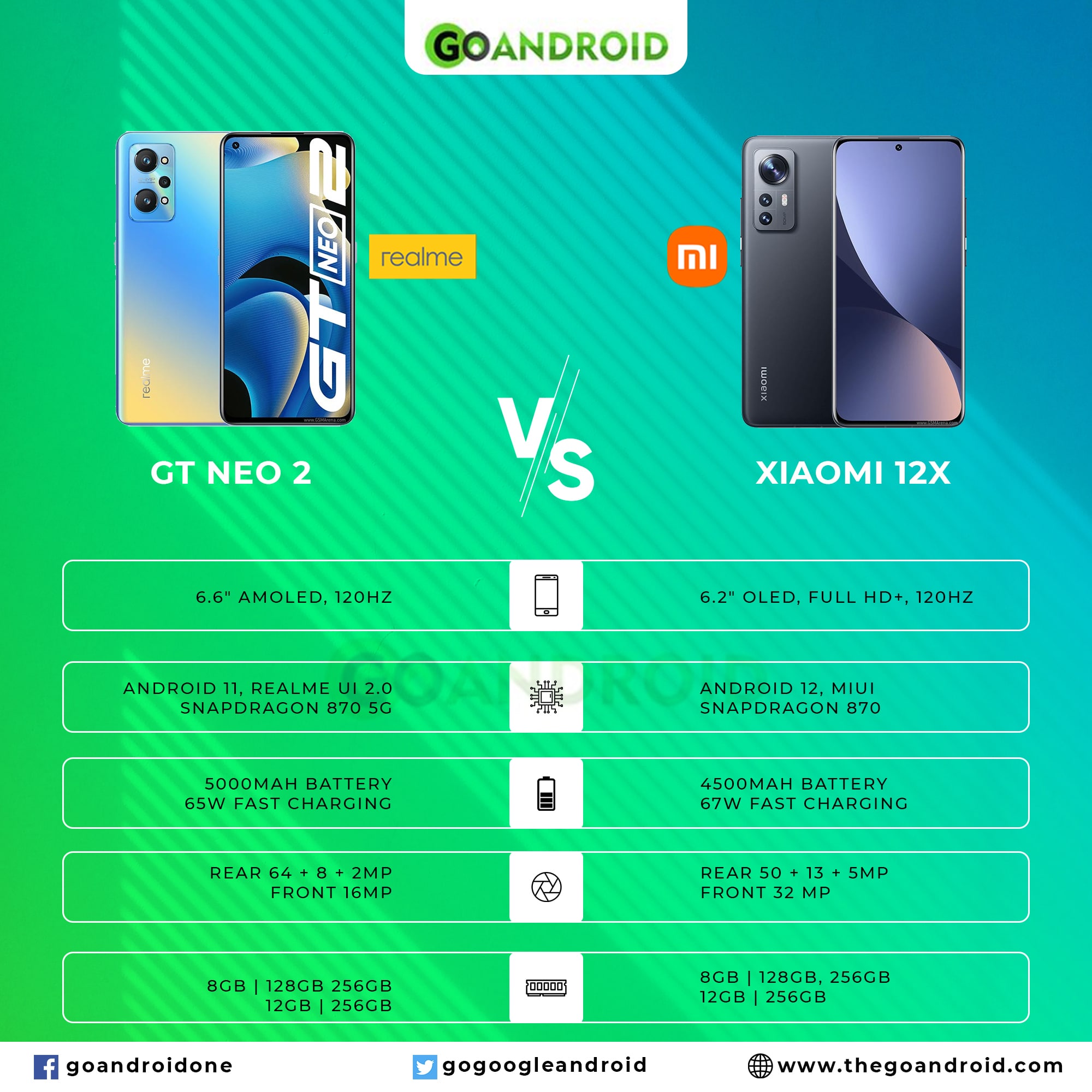Сравнение телефонов xiaomi 12. Xiaomi 12 vs 12x. Realme gr Neo 2. Xiaomi 12 Mini. Xiaomi 12x NFC.