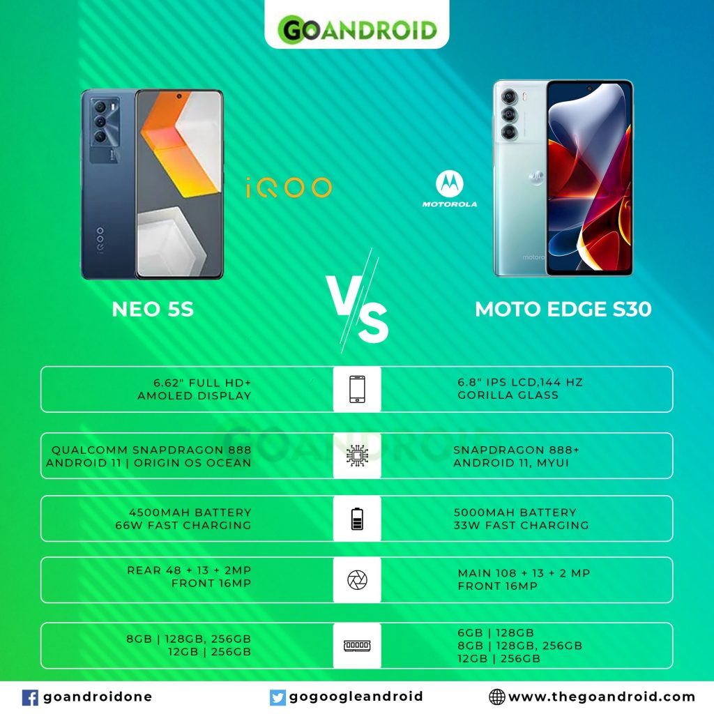 iQOO Neo 5S vs Motorola Edge S30