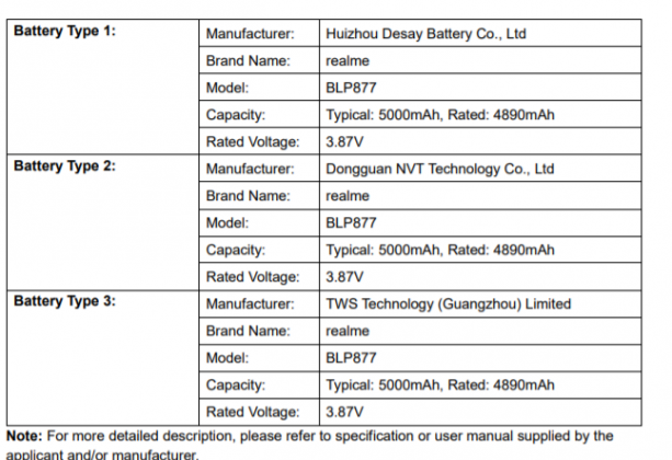 realme c35 arrives on fcc with model number rmx3511