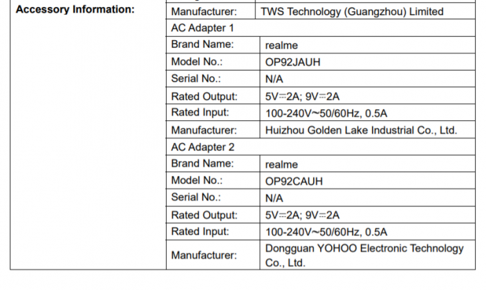 realme c35 arrives on fcc with model number rmx3511