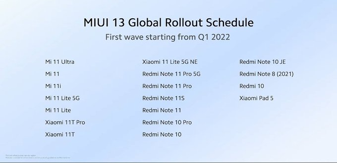 list of eligible devices to get miui 13 update globally [first batch]