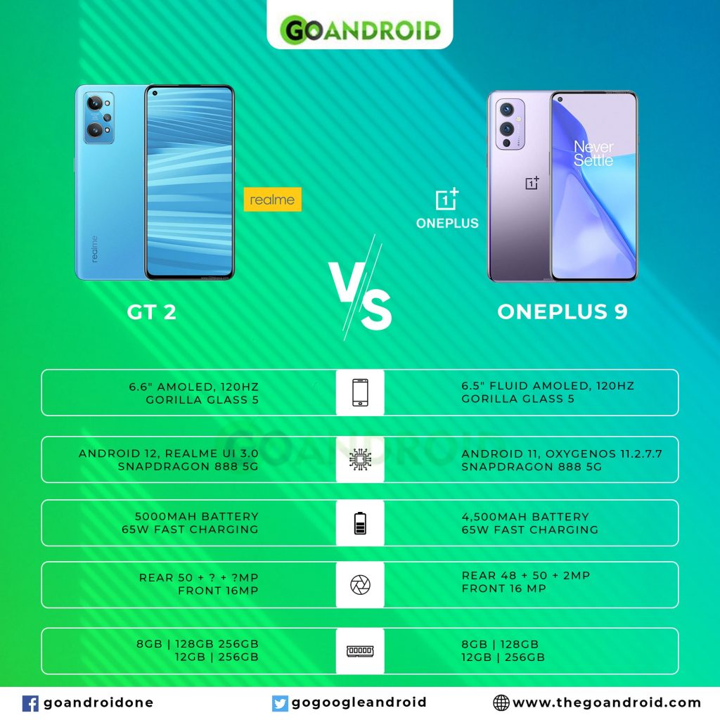 Realme GT 2 vs OnePlus 9