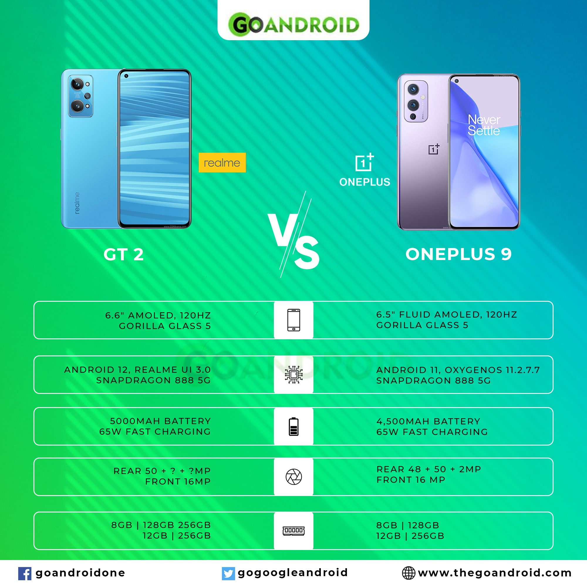 Realme gt 2 pro презентация