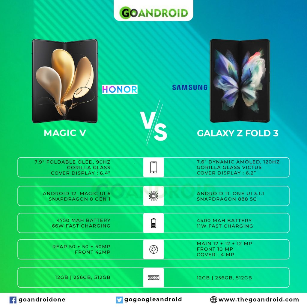 Magic V vs Galaxy Z Fold 3