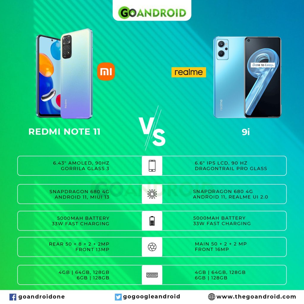 Redmi Note 11 vs Realme 9i