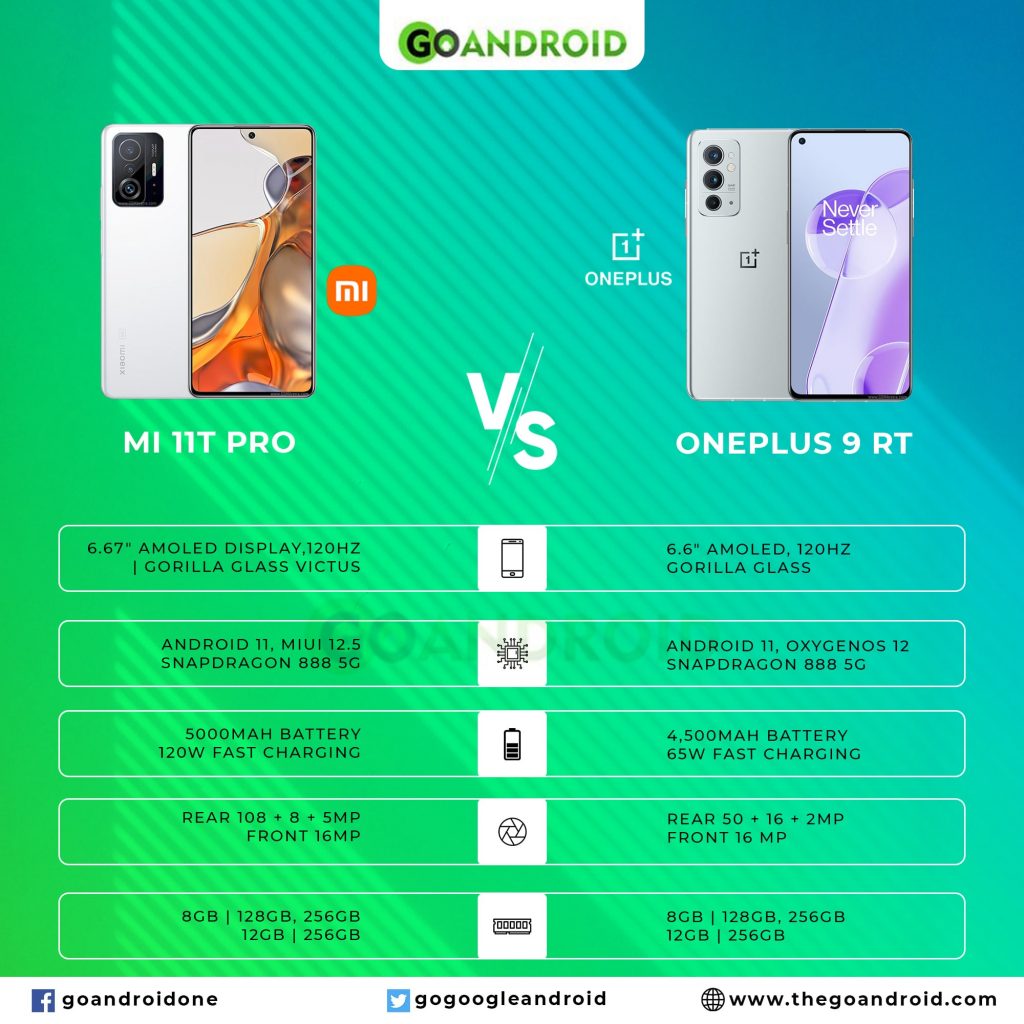 Xiaomi 11T Pro vs OnePlus 9 RT