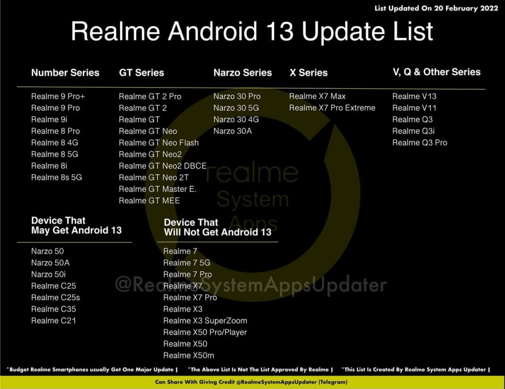 Realme Android 13 