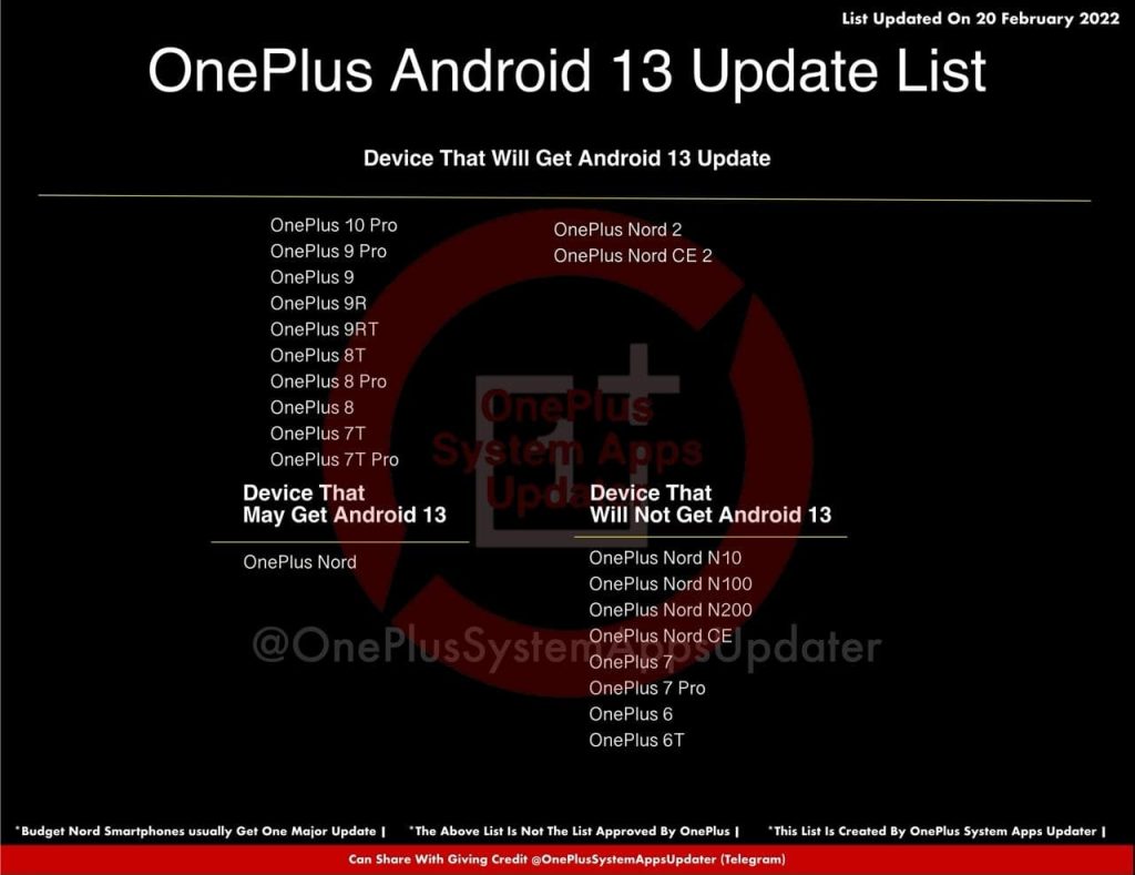 OnePlus Android 13 