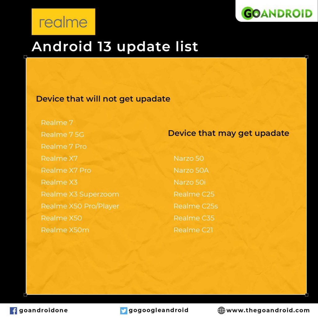realme android 13 (realme ui 4.0) update supported list