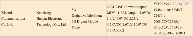 redmi 22041219g and poco 22041219pg bags imda certification