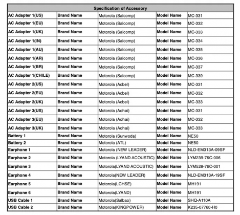 moto g82 5g bagged multiple certifications, launch imminent 