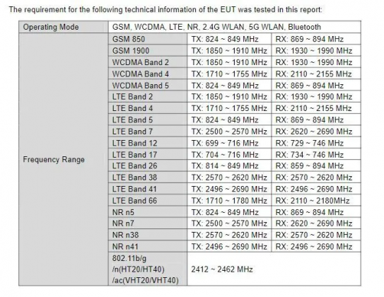 three unknown oppo smartphones appears on fcc, key details revealed