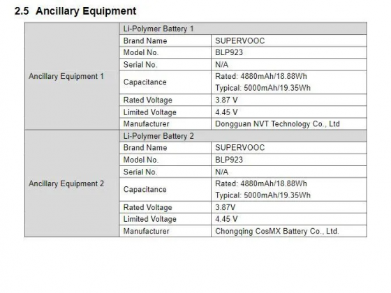 three unknown oppo smartphones appears on fcc, key details revealed